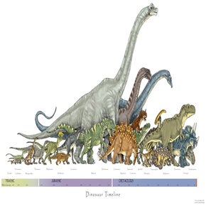 dinosaur eras in order