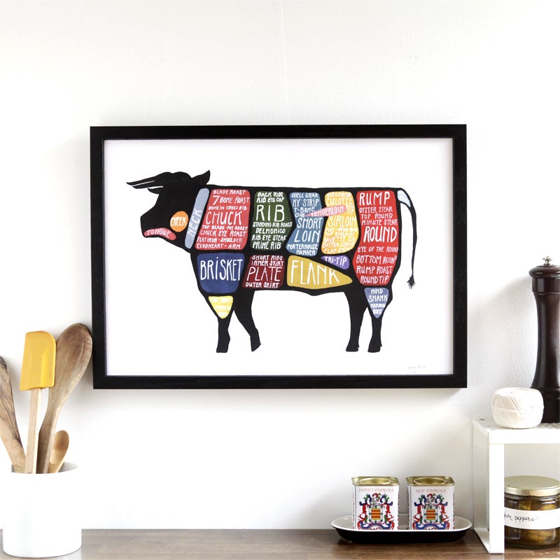 Use Every Part - Cow Butchery Diagram Poster | Drywell Art labeled diagram of beef cattle 