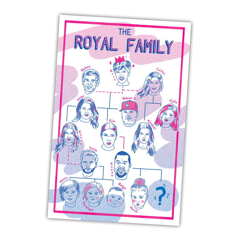 Image of Kardashian/Jenner Family Tree