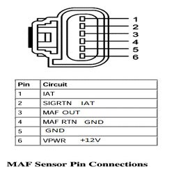 Ms45 maf connector diagram | E46 Fanatics Forum